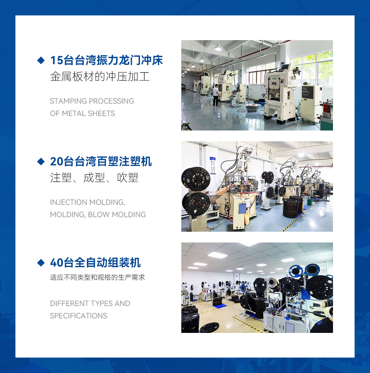 15臺臺灣振力龍門沖床-金屬板材的沖壓加工-20臺臺灣百塑注塑機-注塑、成型、吹塑-40臺全自動組裝機-適應不同類型和規(guī)格的生產(chǎn)需求